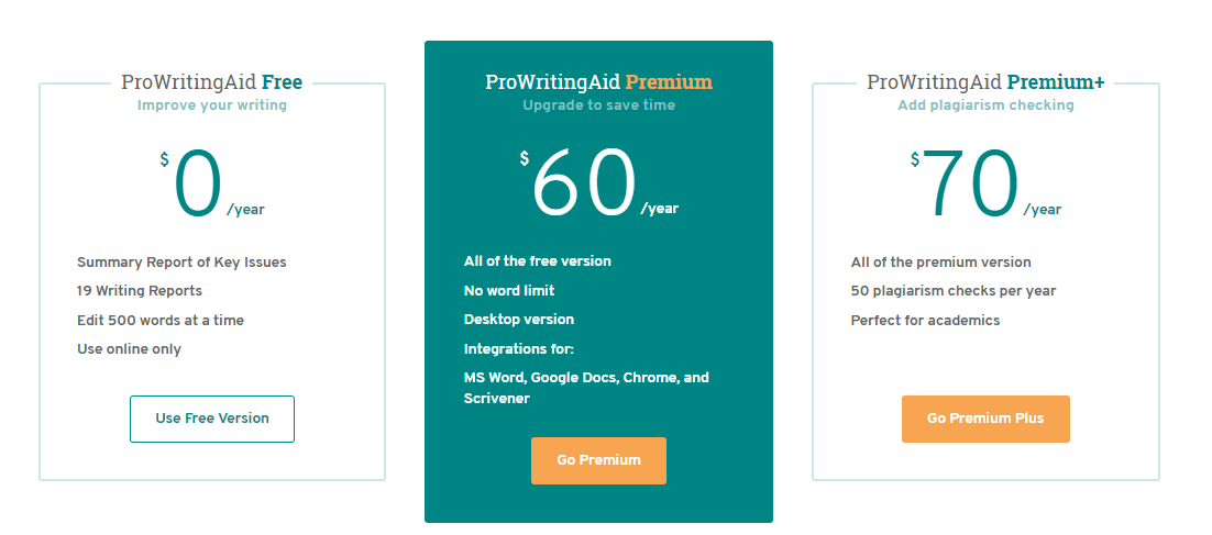 ProWritingAid Premium