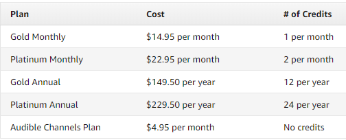 Audible membership plans