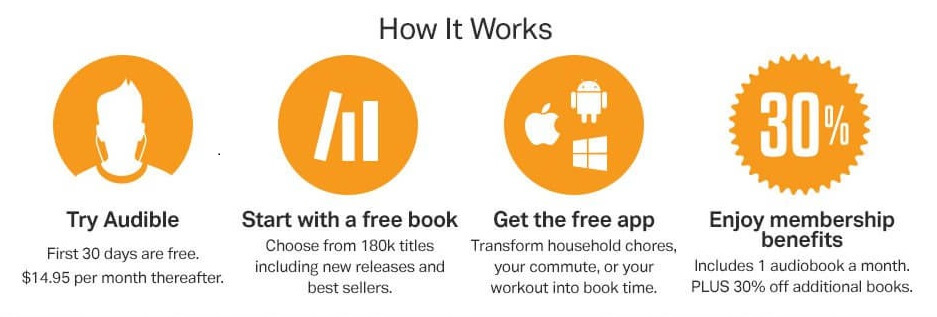 How Audible Works