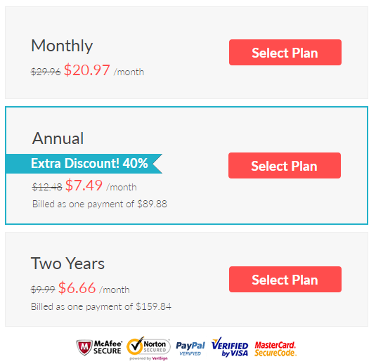 Ginger Software Pricing