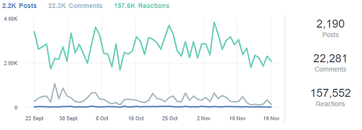 vowelor facebook stats