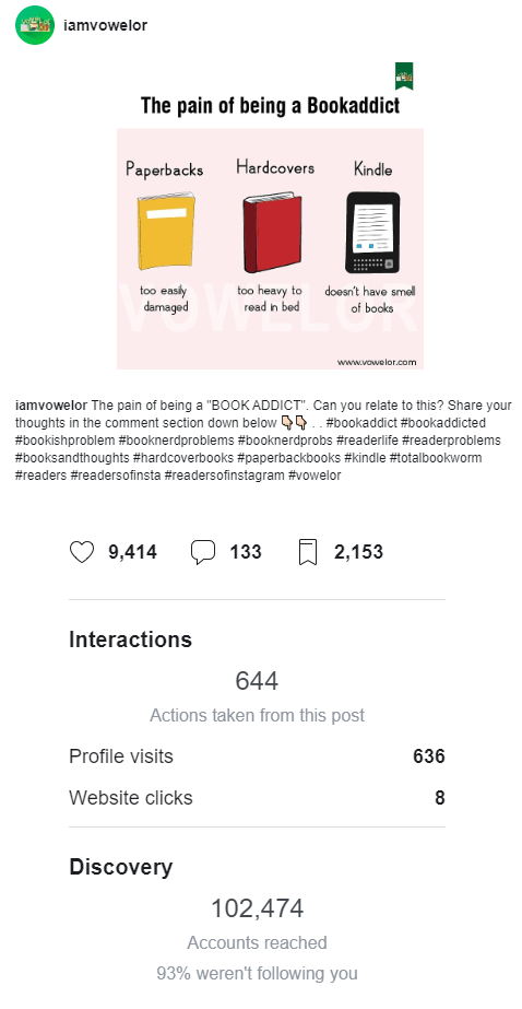 Vowelor Instagram Stats