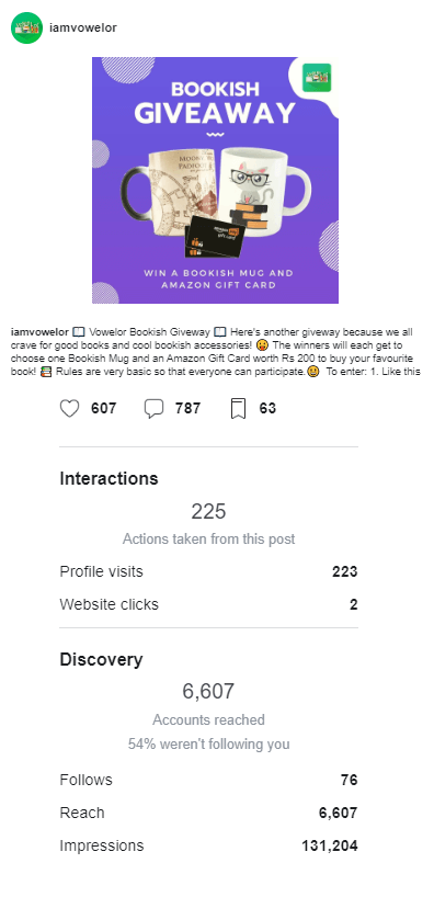 Vowelor Instagram Stats