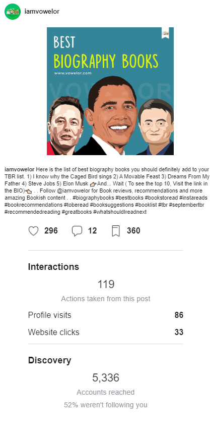 Vowelor Insta Stats 3 Vowelor Instagram Stats