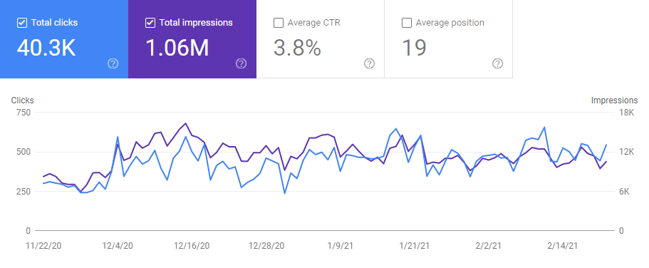 Vowelor website Traffic Stats Vowelor website Traffic Stats